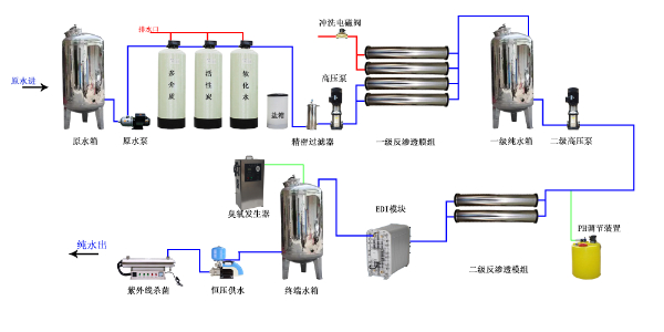 實驗室工藝流程.jpg