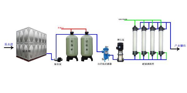 超濾設備工藝流程圖.jpg