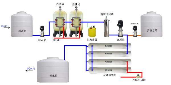 大型反滲透工藝流程圖.jpg